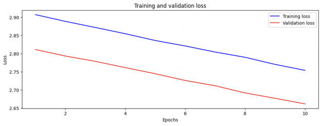 Training and Validation Loss