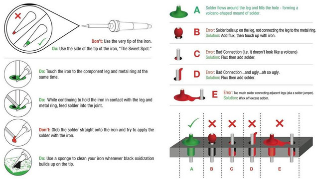 Soldering-Chart