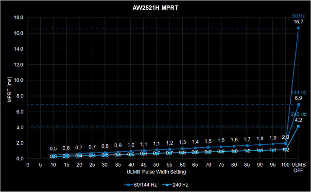 AW2521H MPRT.png