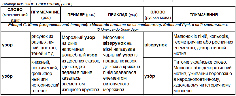 ь