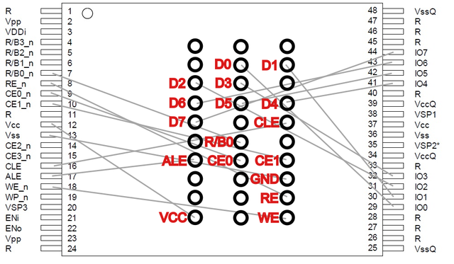 pinout3