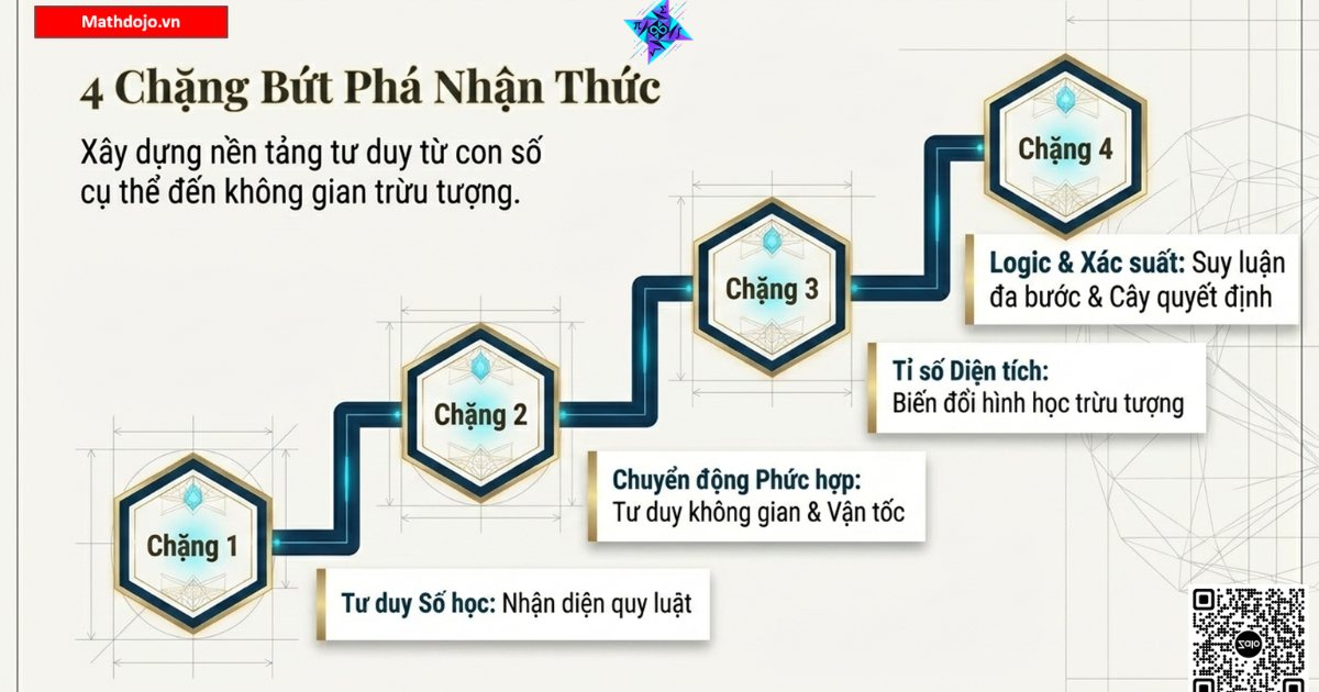 Tải Trọn Bộ Tài Liệu Toán Nâng Cao Lớp 4, 5, 6: Tuyệt Kỹ Thi Chuyên & Olympic