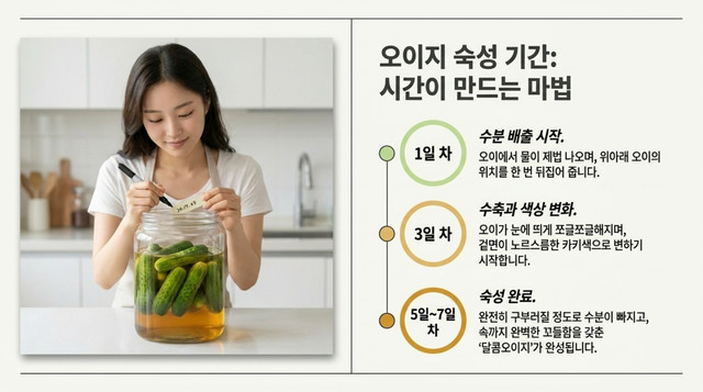 오이지 무침 양념 재료
