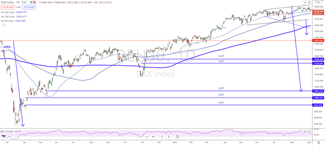 DAX-2