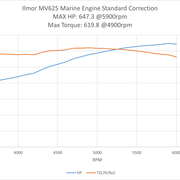 MV625-dyno-graph