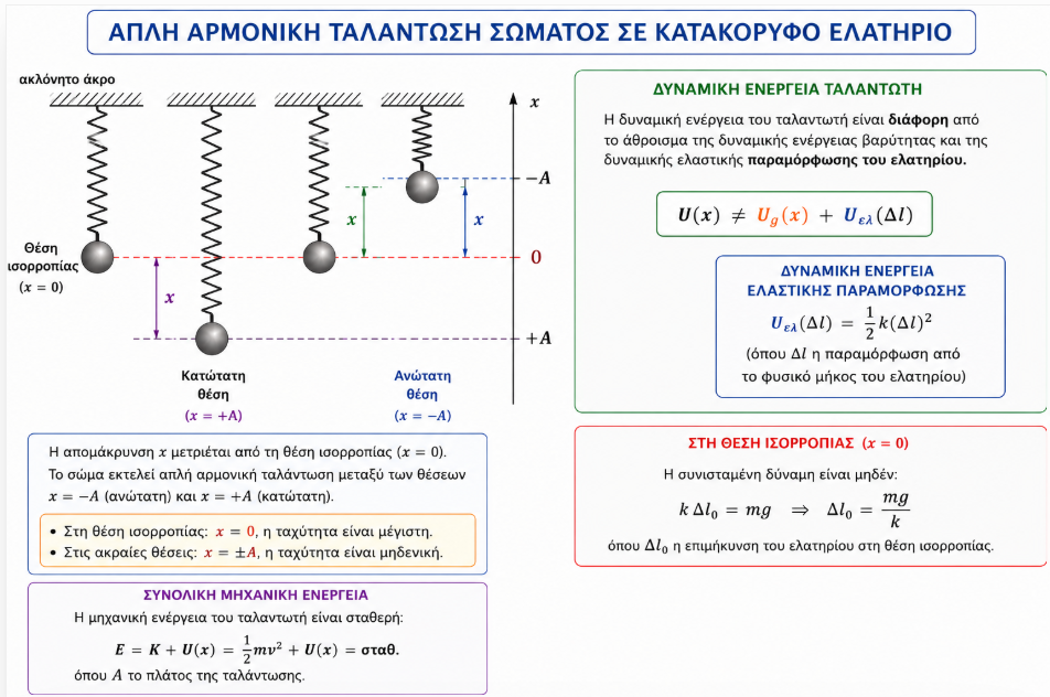ΑΑΤ