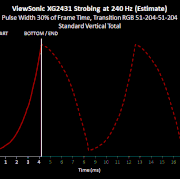 Strobing-240-Hz-Standard-Vertical-Total