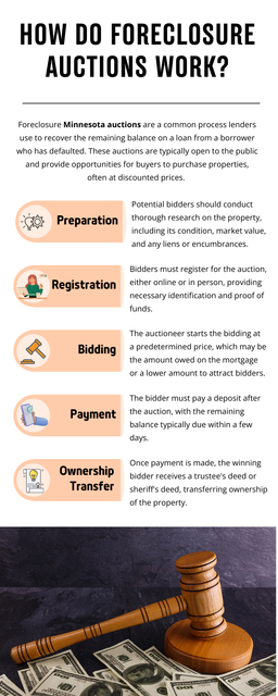 Foreclosure auctions occur when a lender sells a property to recover unpaid mortgage debt. They are typically public and held at courthouses or online. Bidders must register, often pay a deposit, and the highest bid wins. Payment is usually required immediately or within a short period. The property is sold "as-is," with no warranties or guarantees. To know more visit here https://www.auctionmasters.com/