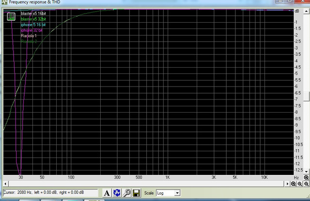 frequency response sweep
