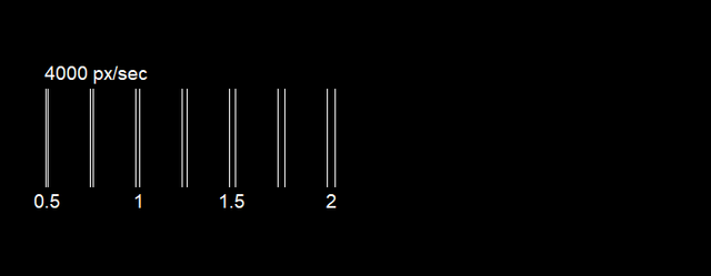 Persistence-Ruler-for-4000-pps-<2ms.png
