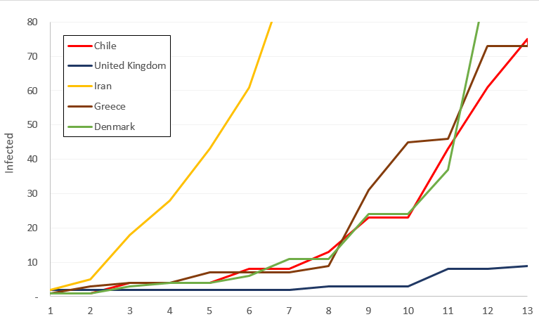 Compare-Countries2.png