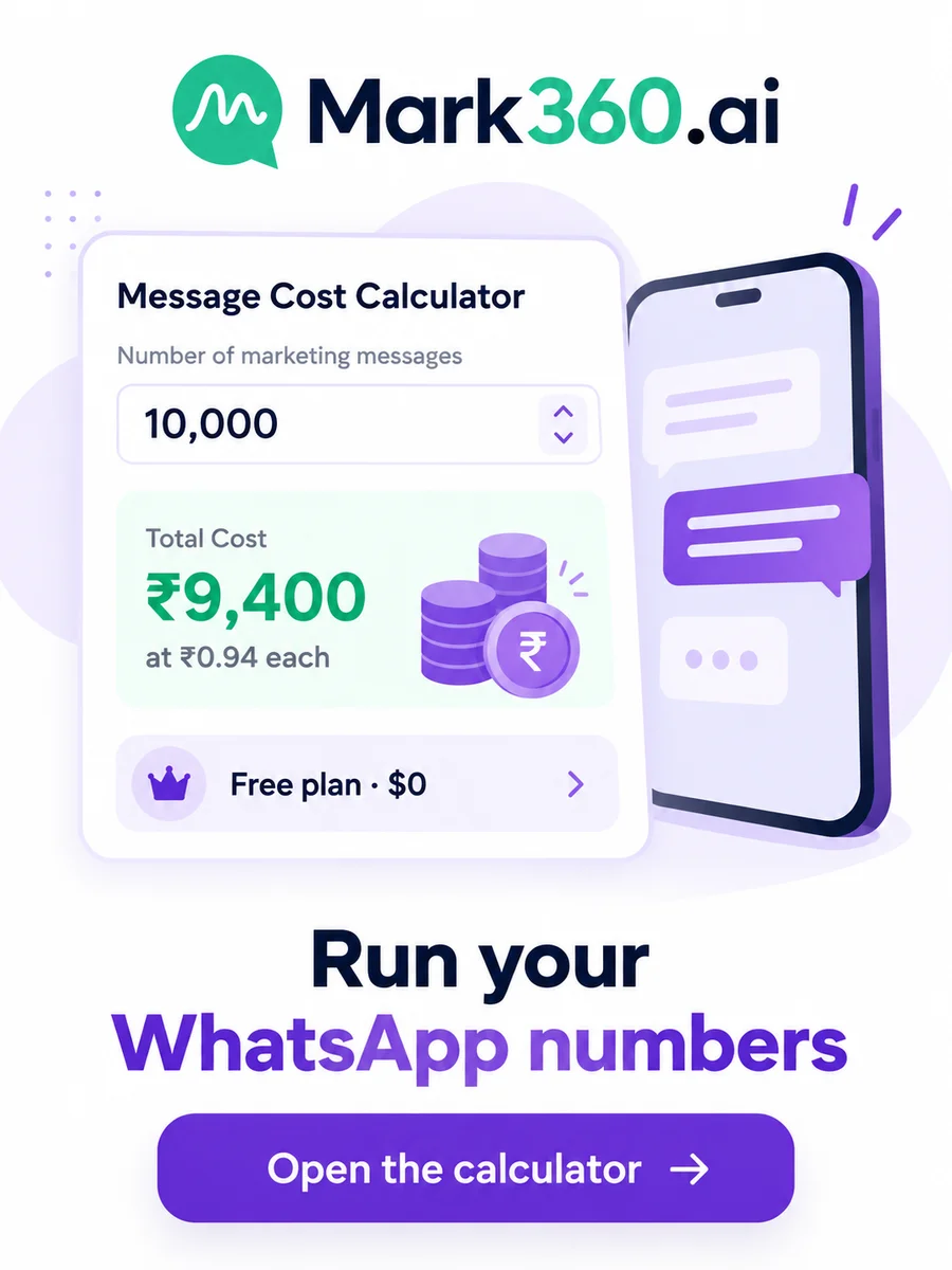 Estimate your WhatsApp API bill in the Mark360 pricing calculator: 10,000 marketing messages in India for ₹9,400