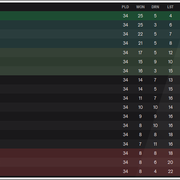 Bundesliga-Table