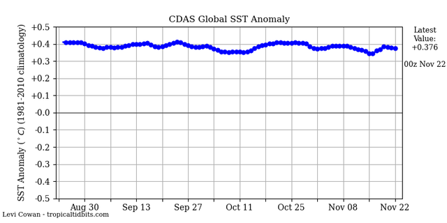global-1