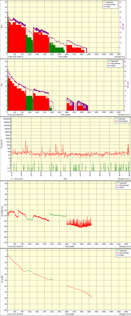 linestats