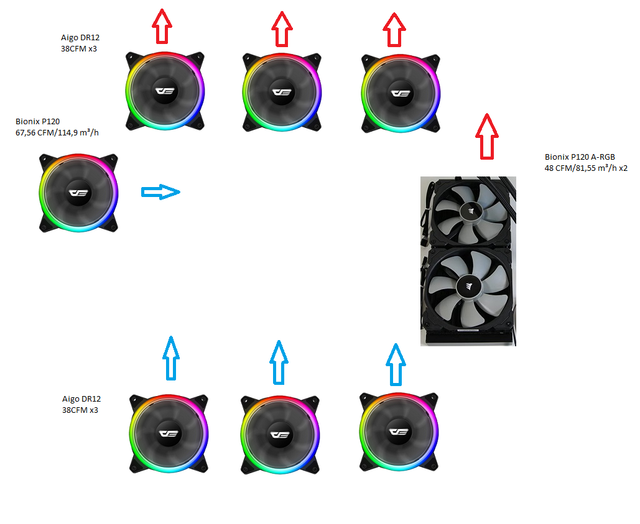 Ventilacion