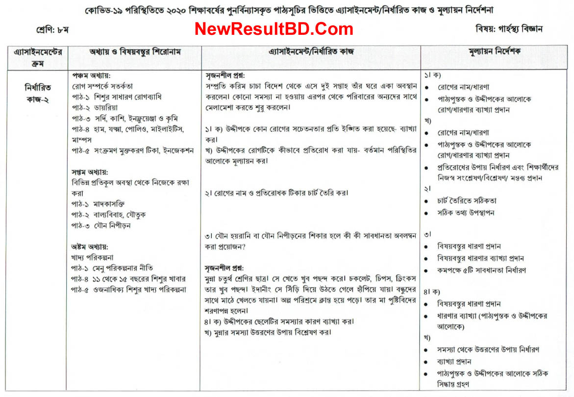Class 7 Home Science 6th Week Assignment Question & Solution
