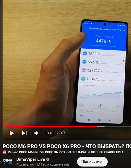 Зображення