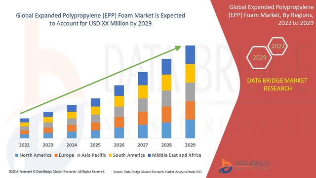 Expanded-Polypropylene-EPP-Foam-Market