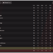 League-standings