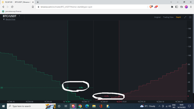 DOM-chart-what-are-these-percentages
