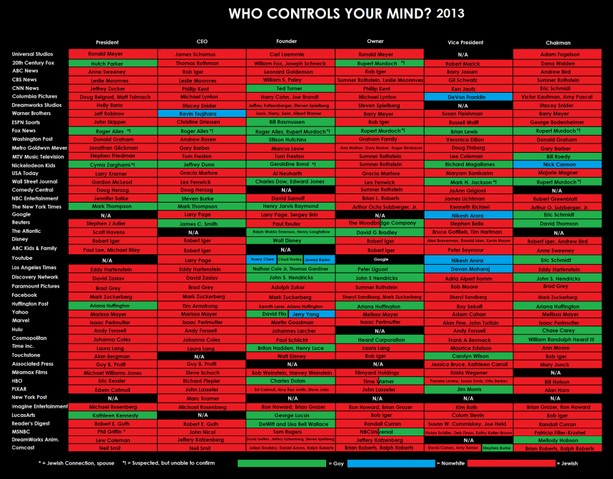 [Image: Jews-control-your-mind.png]