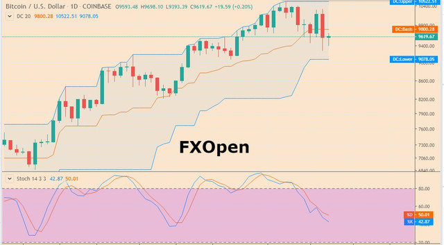 btcusd.jpg