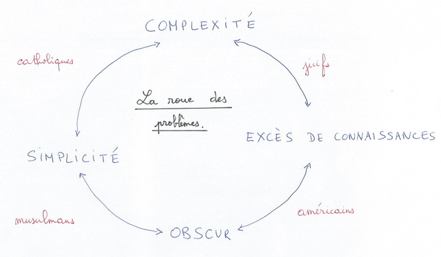 roue problemes