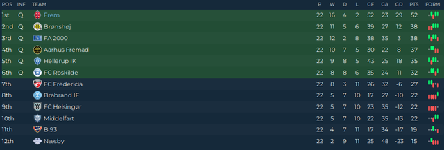 01893 Tabelle Ende Vorrunde
