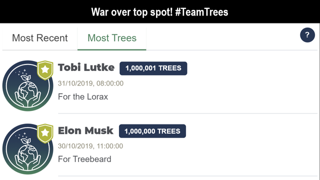 Team-Trees-Meme