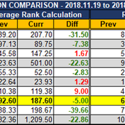 2018-11-26-SCR-UR-Report-Region-Comparison