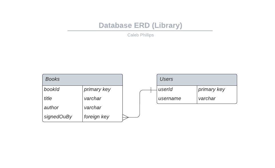 GitHub - calslips/Library