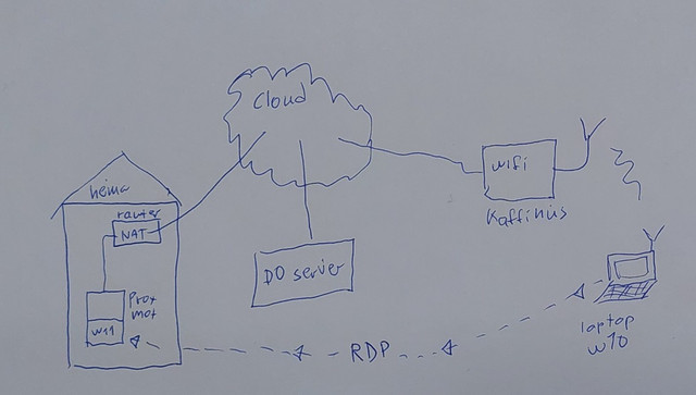 rdp