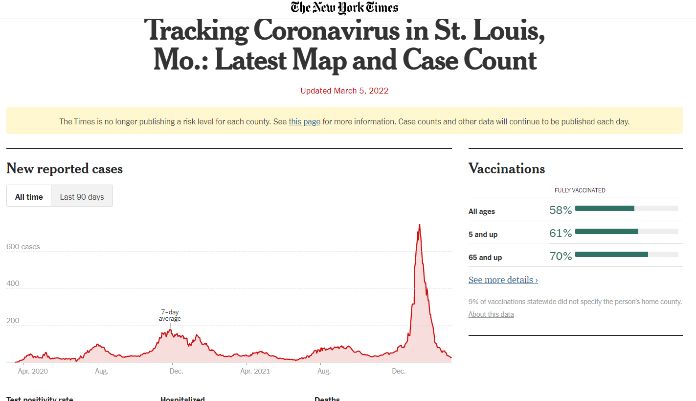 St-Louis-covid.png