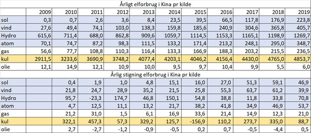 stigning