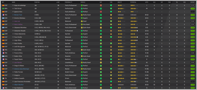 Squad-stats
