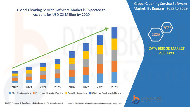 Cleaning-Service-Software-Market