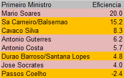 Pescas.png