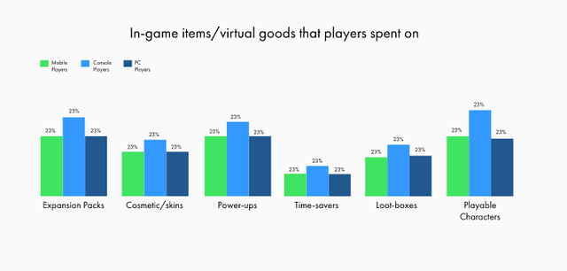 in-game-spend
