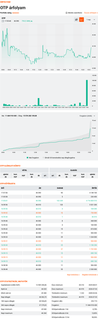 Forrás: https://www.portfolio.hu/arfolyam/OTP/OTP