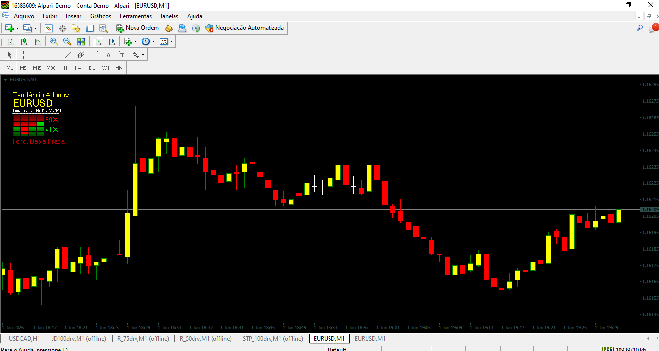 6.0 AW TENDENCIA