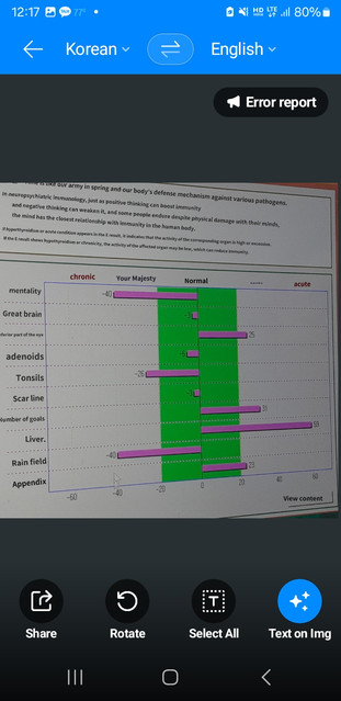 Health Testing Results 03