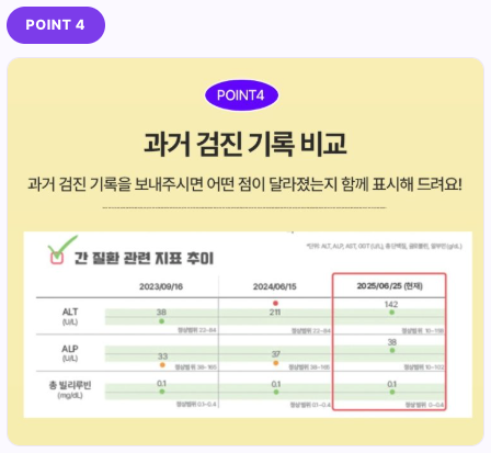 검진 리포트 POINT 4