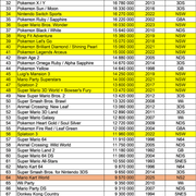 Nintendo Top 100 (Sep 2025)