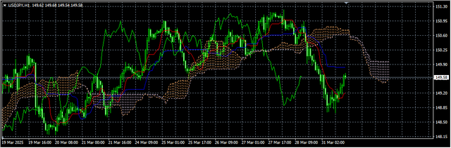 3-USD-JPY