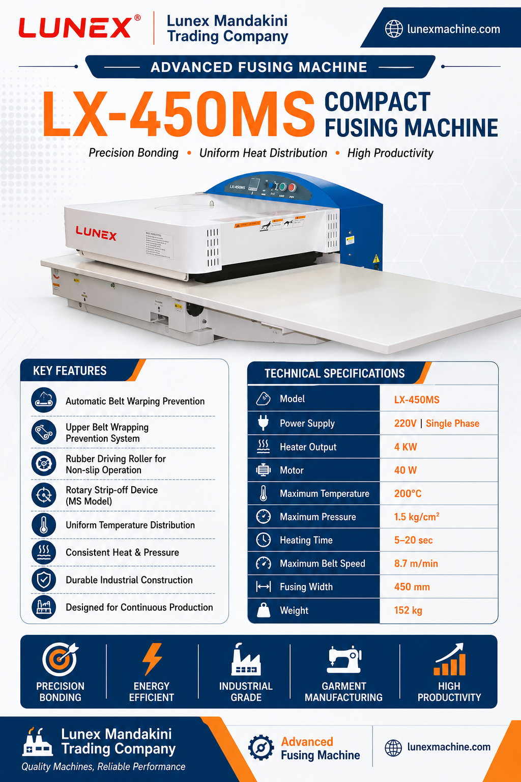 Compact Fusing Machines