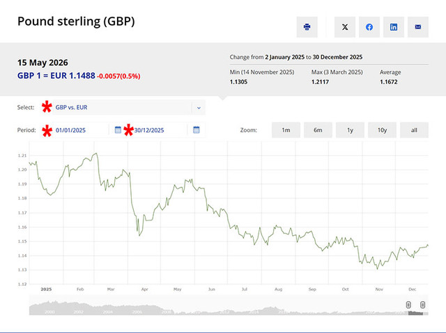 sterling