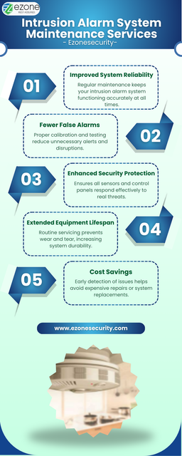 Intrusion Alarm System Maintenance Services Ezonesecurity.png