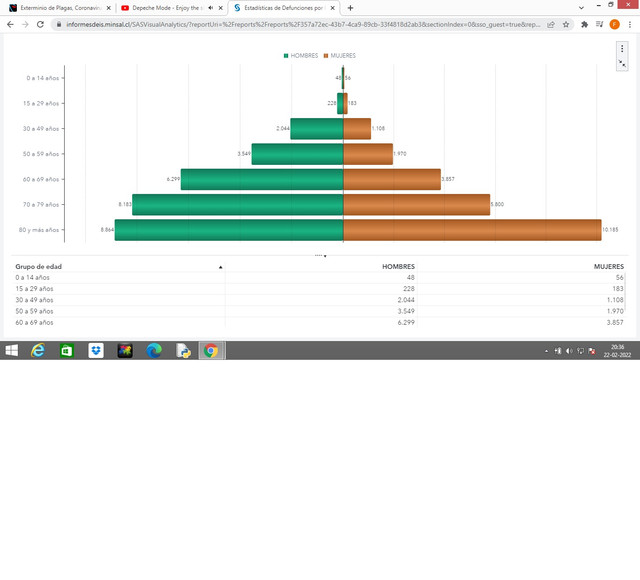 estadistica