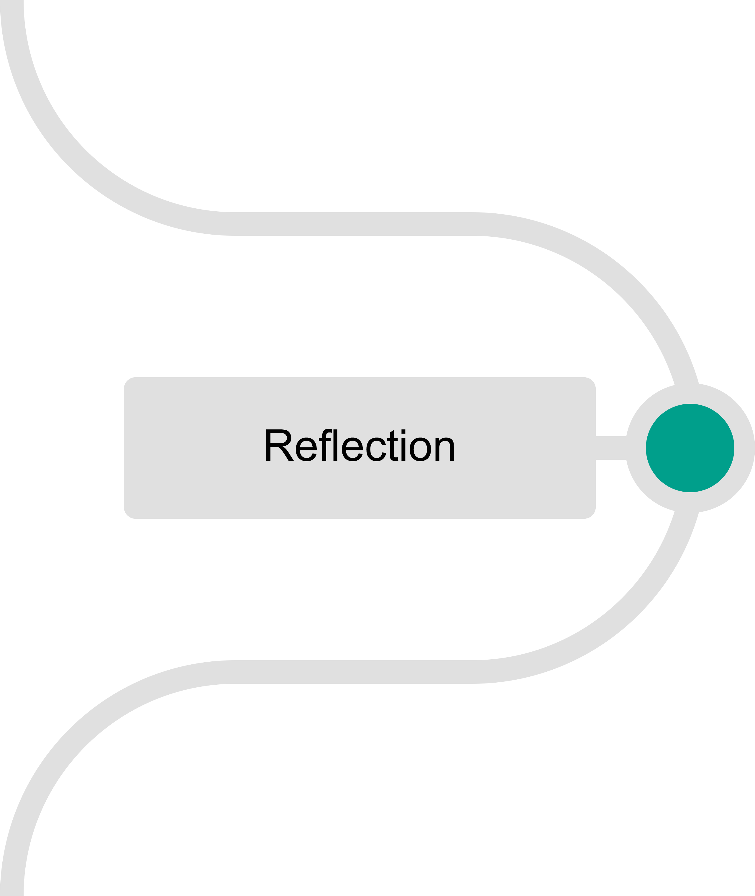 Team Lead - Reflection